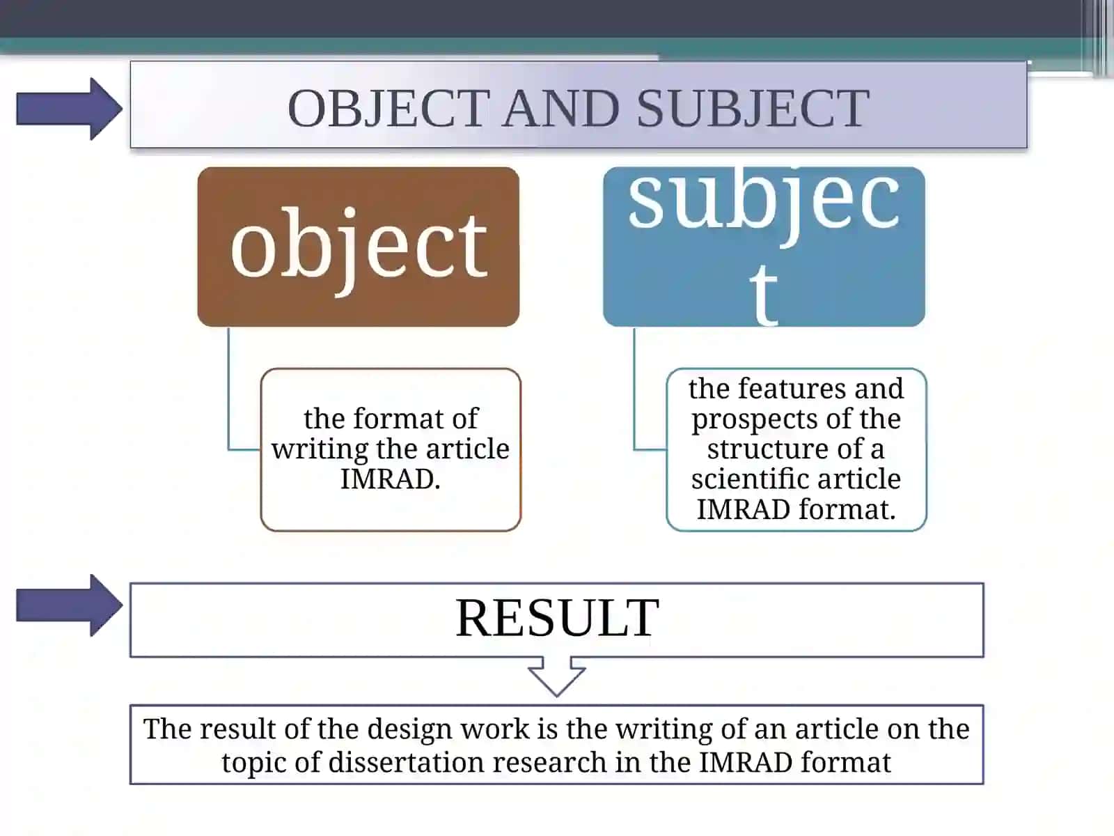Research Essays in IMRAD Format 4