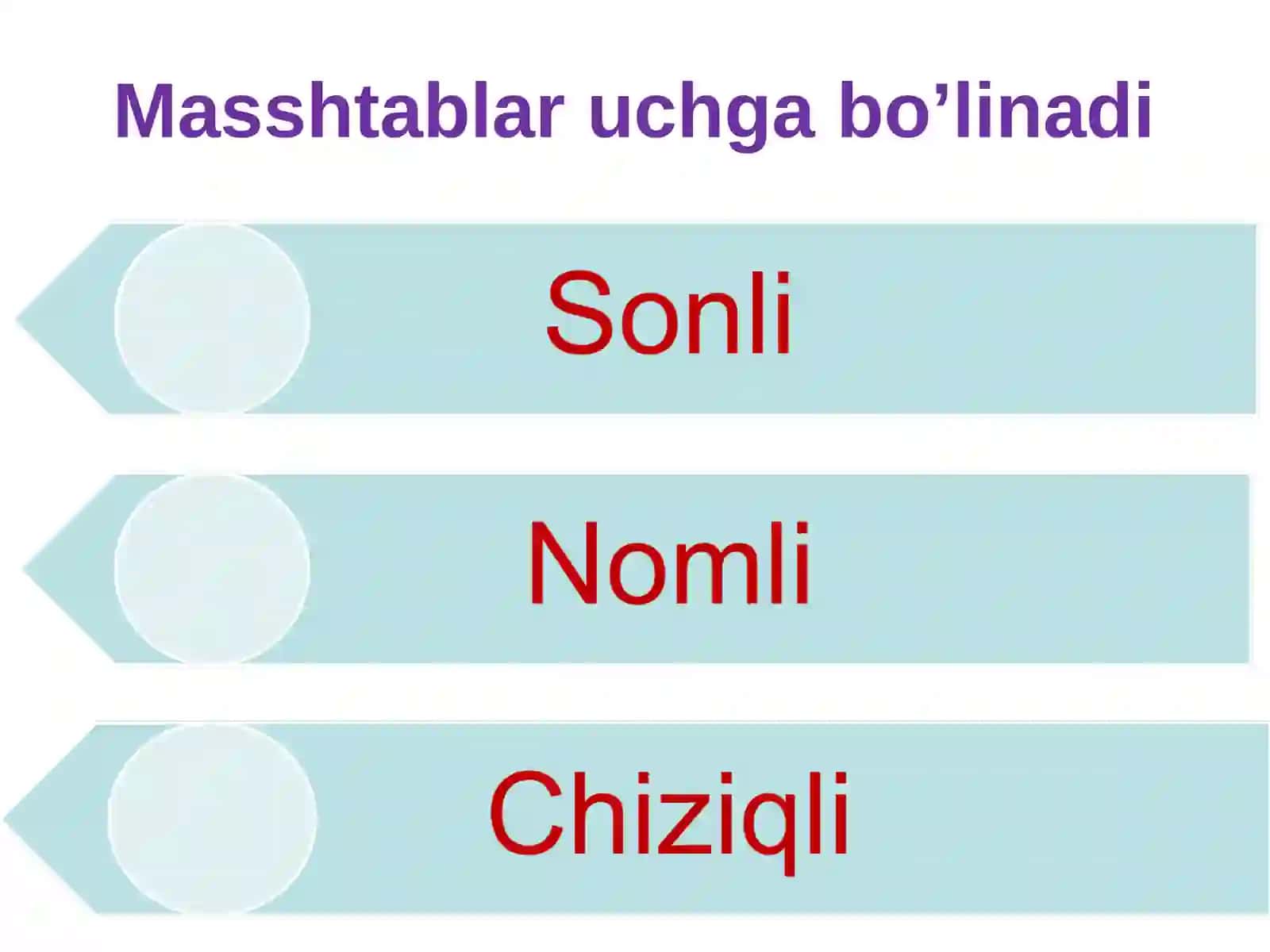 Masshtablar, ularning geografik kartalarda qo’llanilishi 4