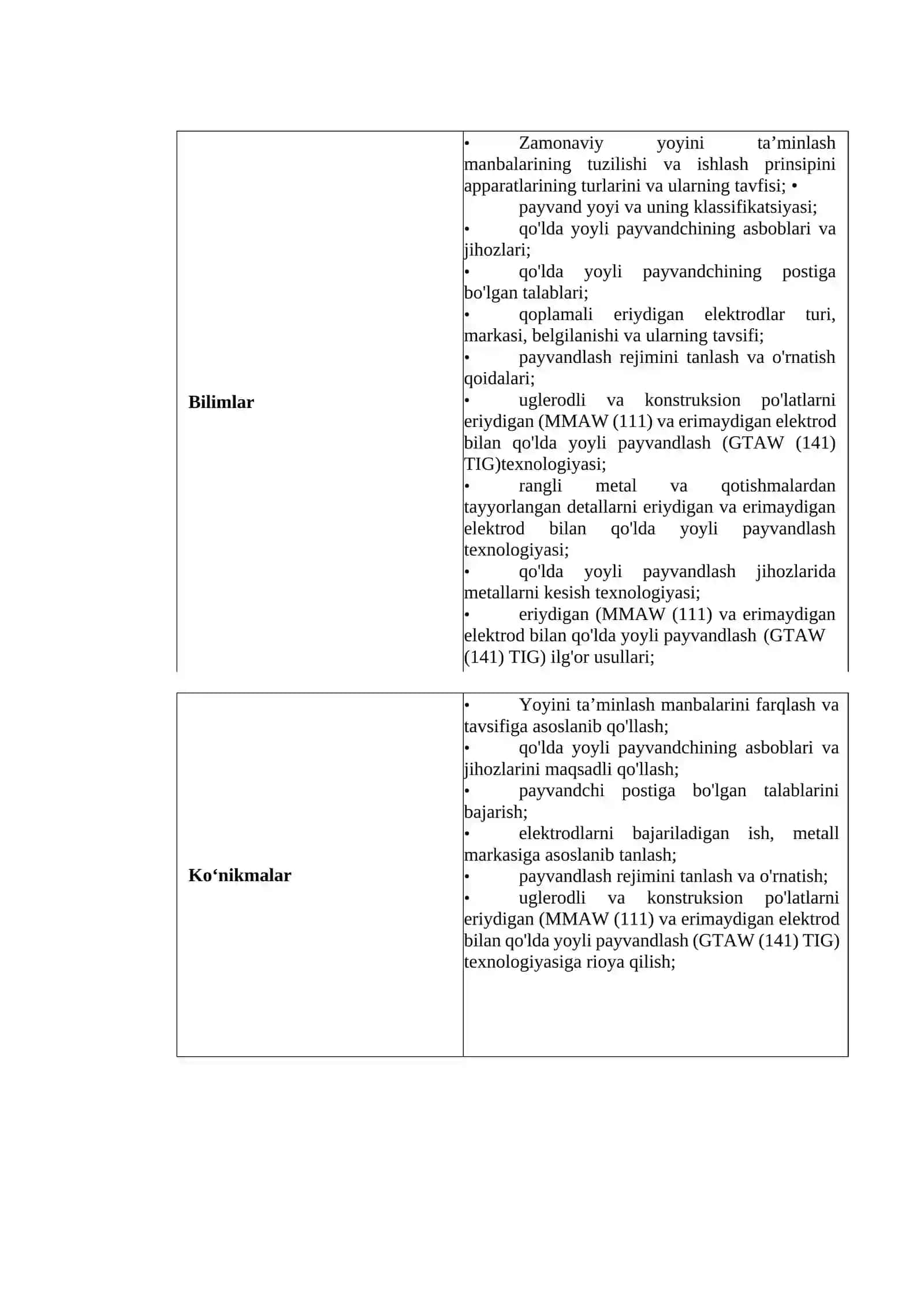 Qo‘lda yoyli payvandlash texnologiyasi va jihozlari 4