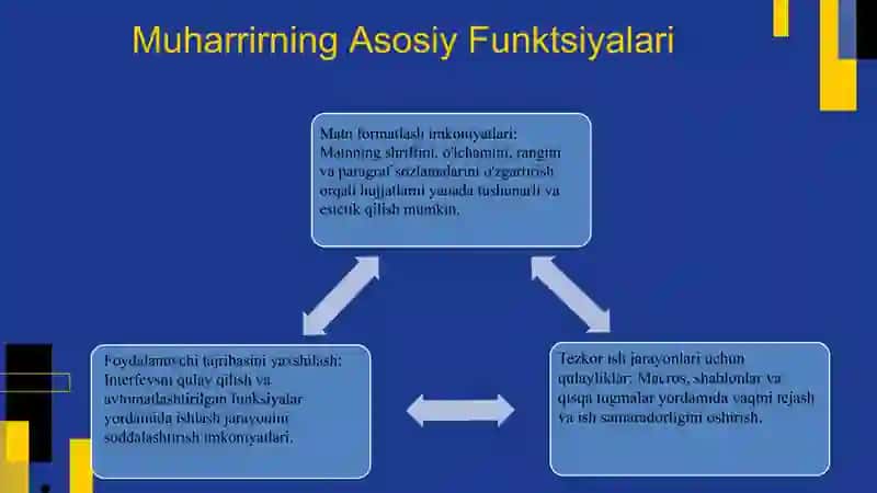 MS Word dasturining imkoniyatlari 4