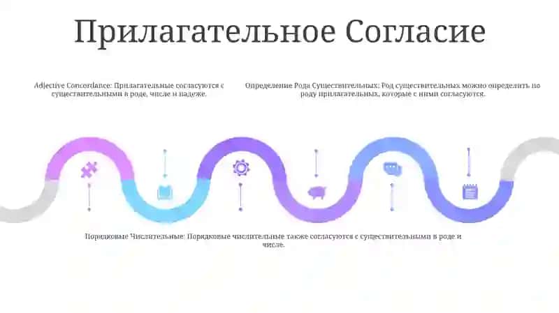Определение Рода Имен Существительных По Связи С Прилагательными И Порядковыми Числительными 4