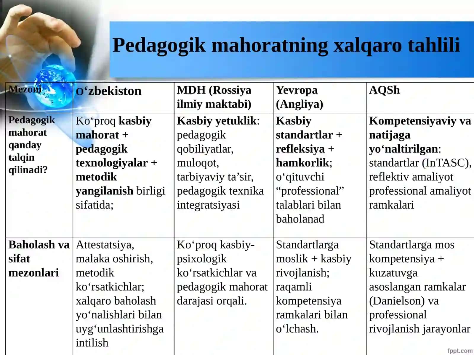 O’qituvchi pedagogik mahoratining tarkibiy qismlari 4