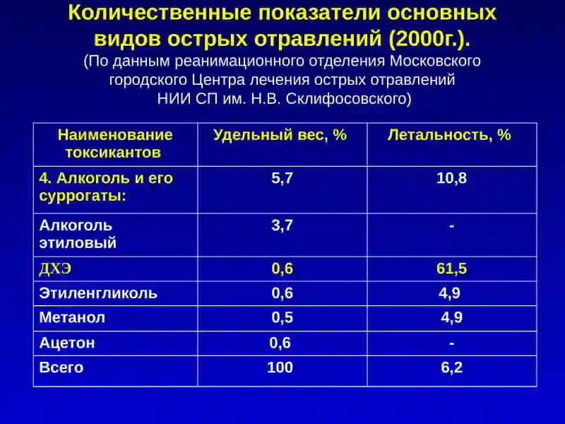 Острые отравления 4