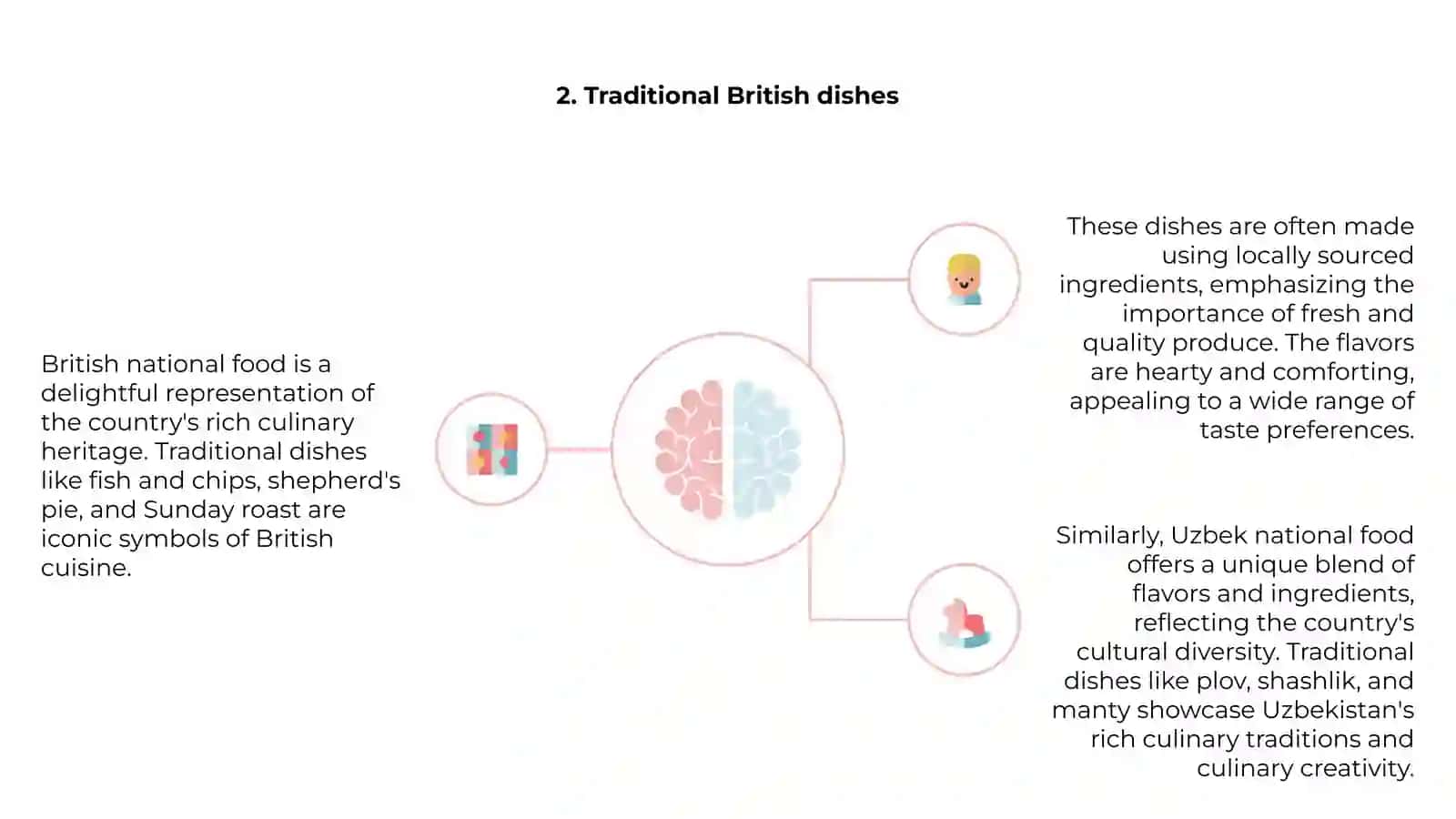 British and Uzbek national food (2) 4