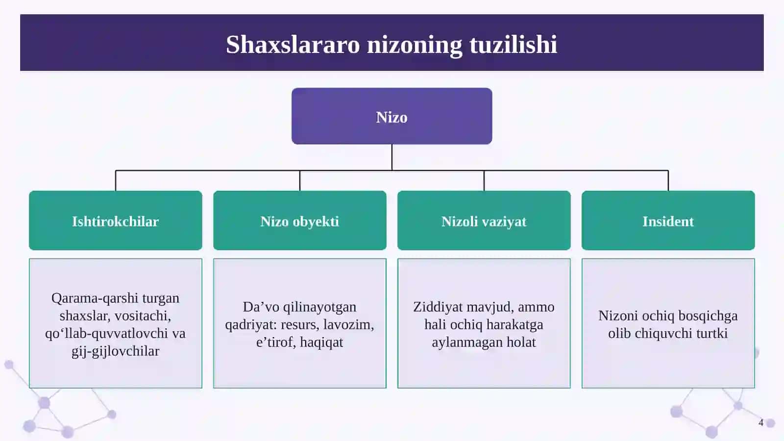 Shaxslararo munosabatlarda vujudga kelgan nizolarni bartaraf etish usullari 4