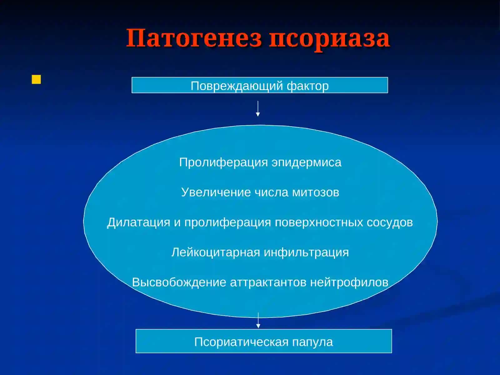 Псориаз 4