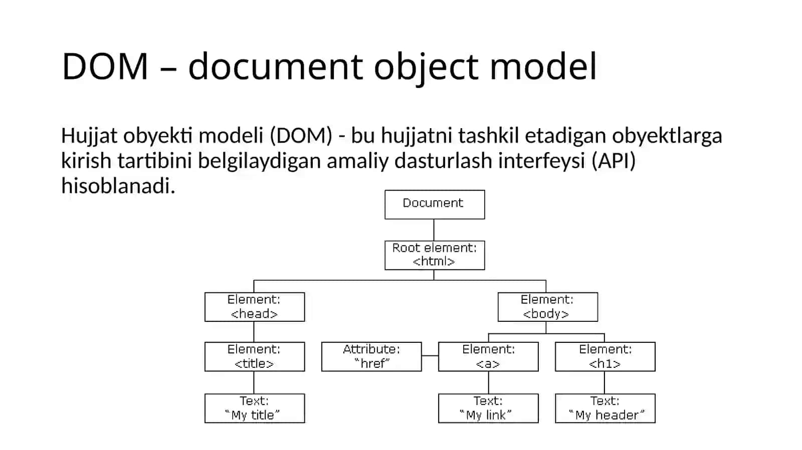 Javascript va DOM 4