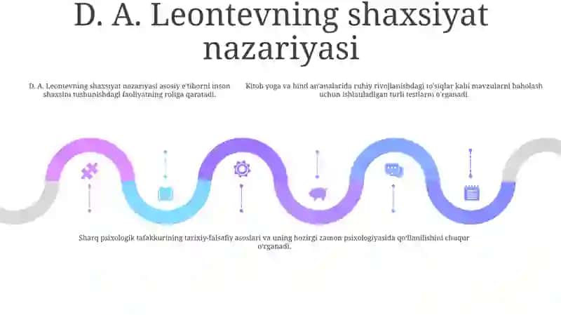 Rus Psixologiyasidagi Zamonaviy Shaxs Nazariyalari, Sharq Psixologiyasidagi An'Analar Va Zamonaviy Shaxs 4