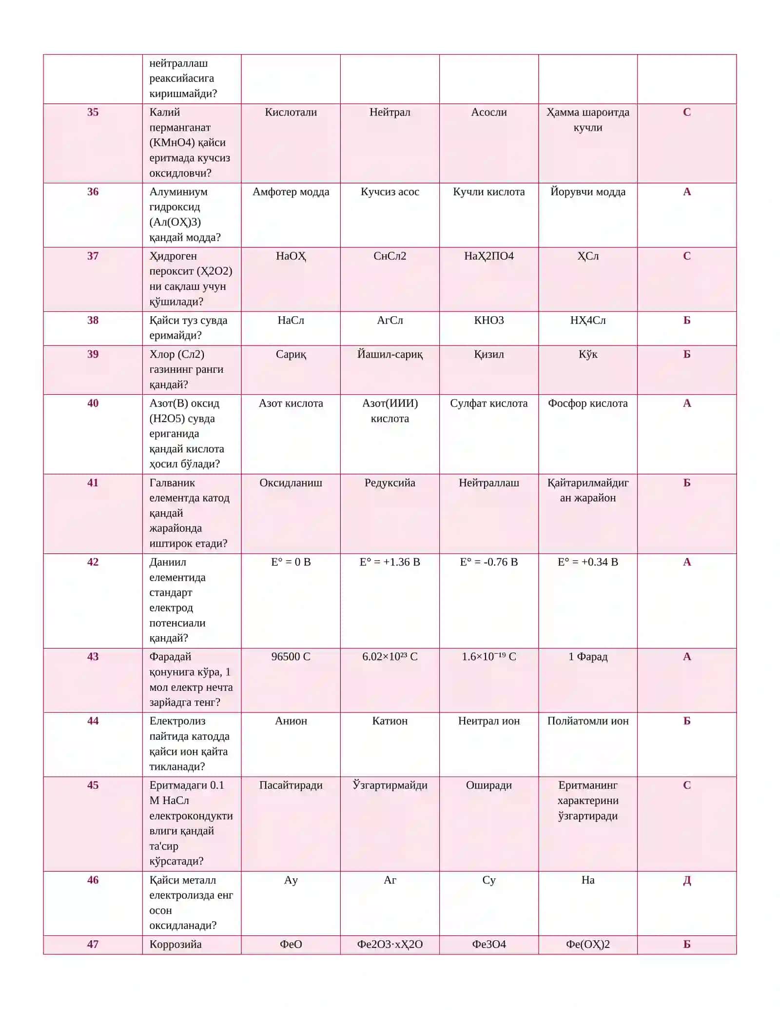 АРГОС ТЕСТ САВОЛЛАРИ ВА ЖАВОБЛАРИ ARGOS_KIMYO_150_test 4