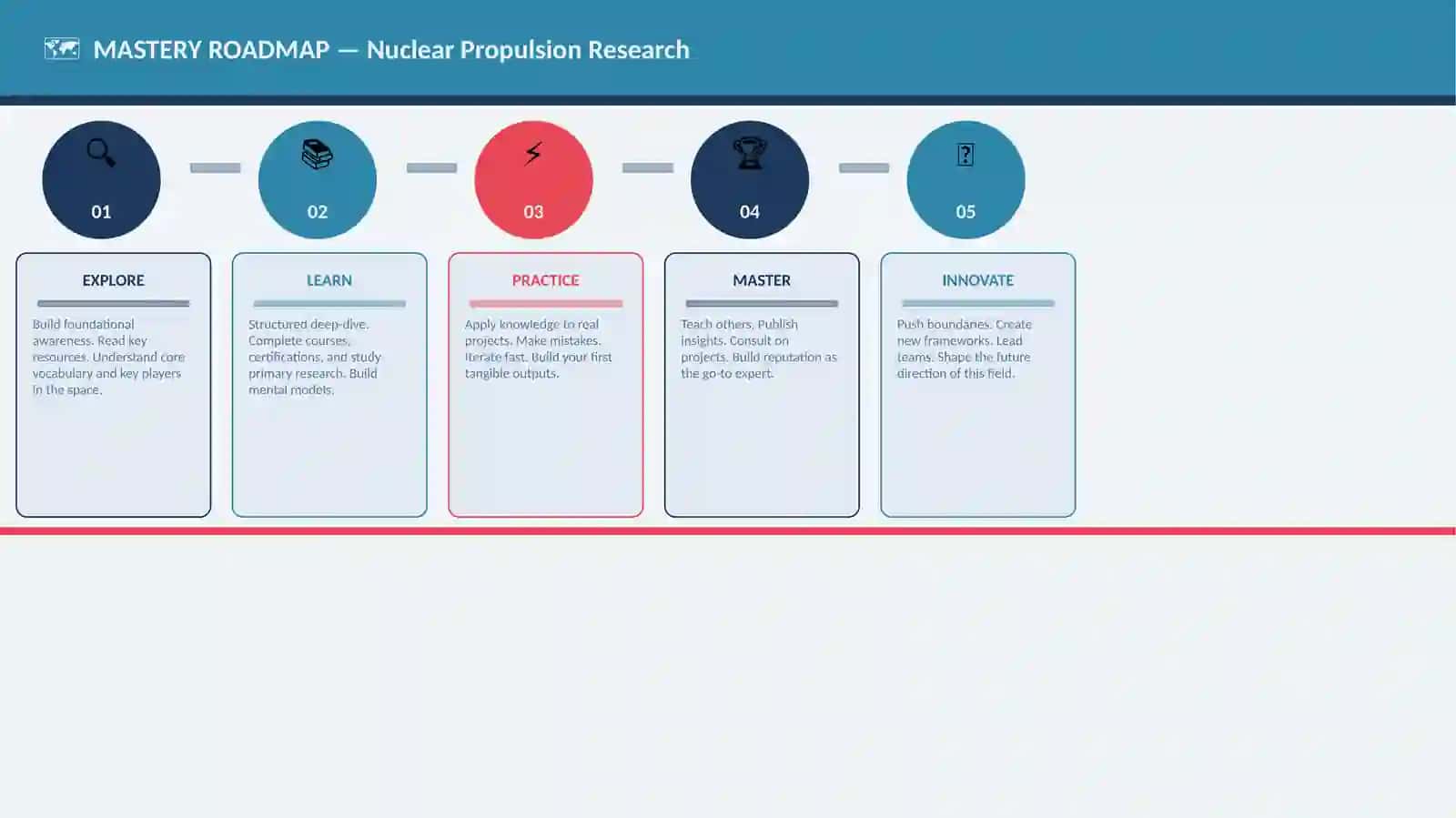 Nuclear Propulsion Research 4