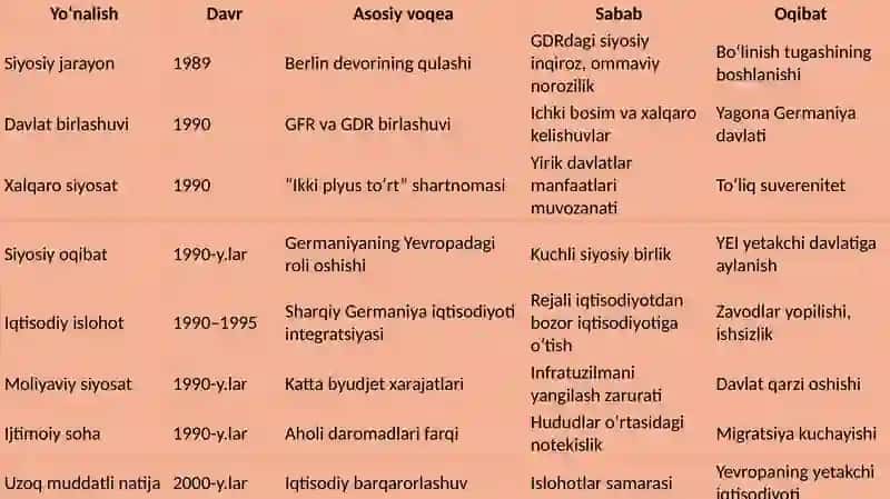 Qayta Birlashuv: Siyosiy va Iqtisodiy Oqibatlar 4
