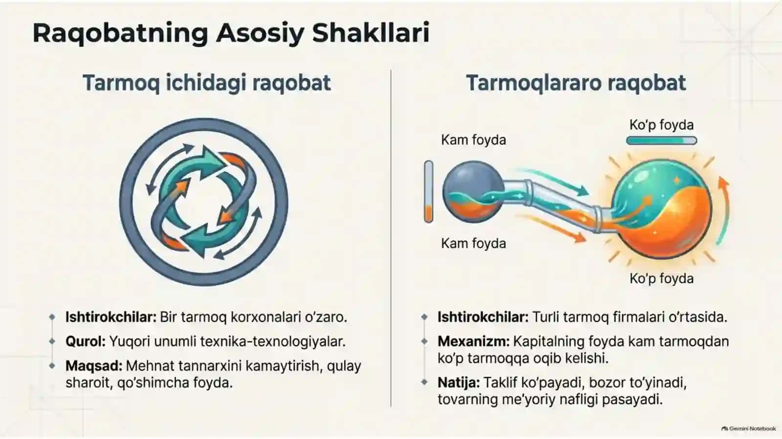 Raqobat nazariyasi 4