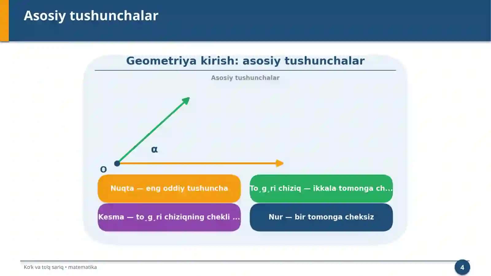 Geometriya kirish: asosiy tushunchalar 4