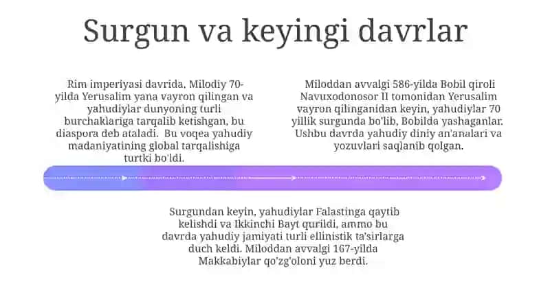 Shohlik davri 4