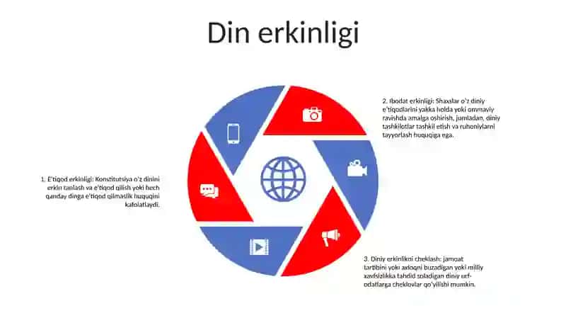 Shaxsiy huquq va erkinliklar 4