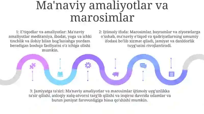 Ma’Naviyatning Jamiyat Hayotida Namoyon Bo‘Lish Shakllari 4