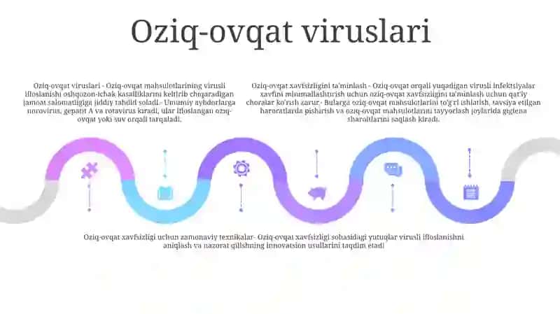 Oziq Ovqat Biologik Xavfsizlikni TaʼMinlashda QoʻLlaniladigan Zamonaviy Usullar 4