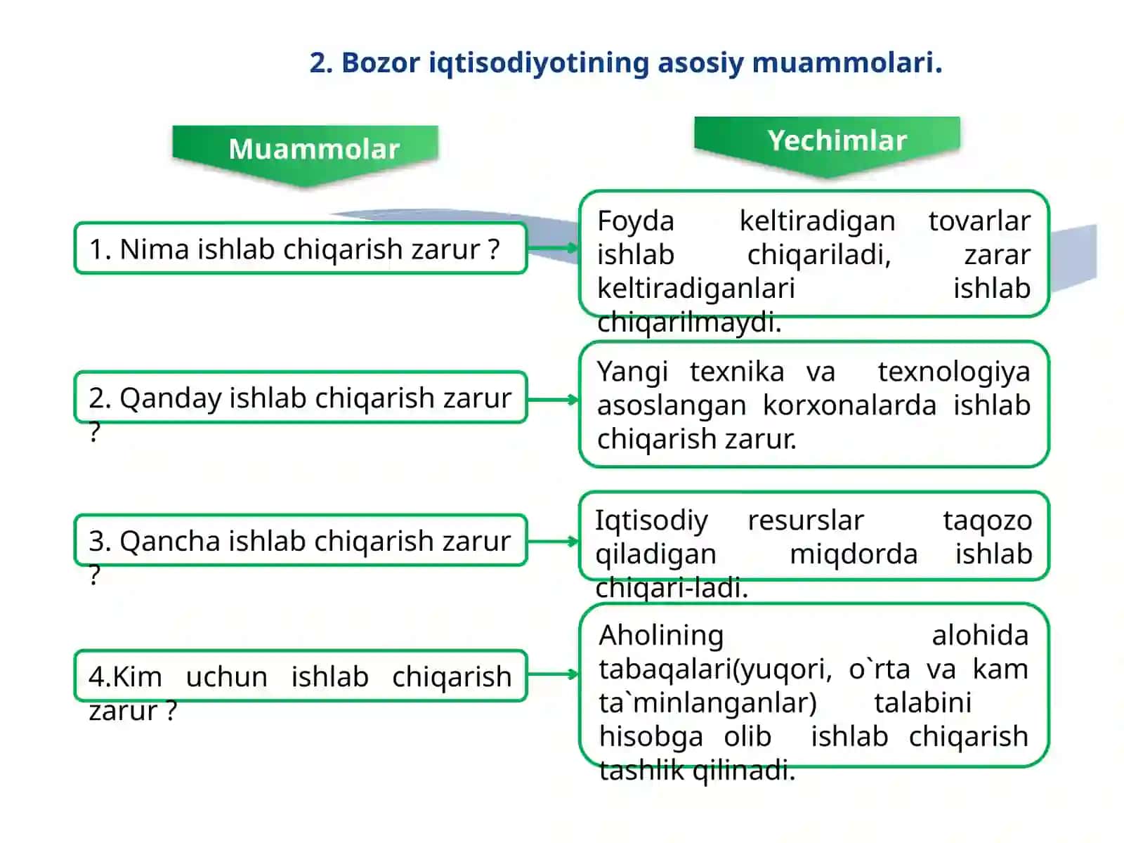 Bozoriqtisodiyotiningmazmunivaasosiybelgilari 4