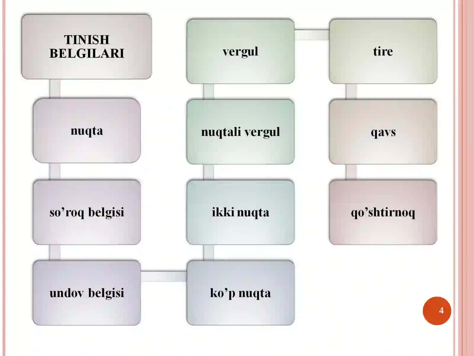 O‘ZBEK PUNKTUATSIYASI TARAQQIYOTINING MUHIM DAVRLARI 4