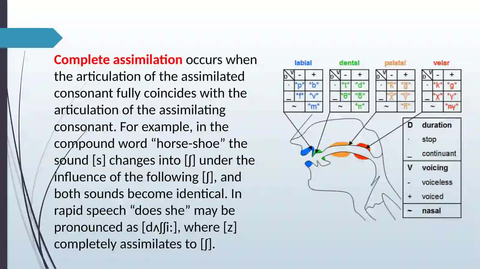 Assimilation/aspiration 4