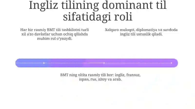 Davlat tilining OAV dagi oʻrni 4