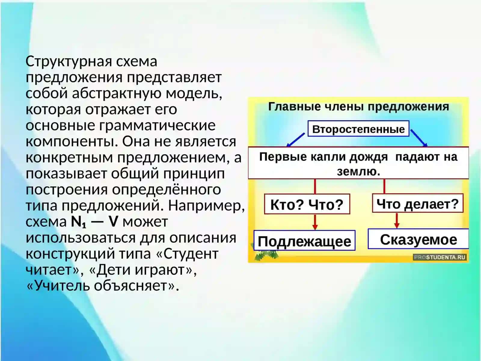 «Учение о структурной схеме предложения» 4