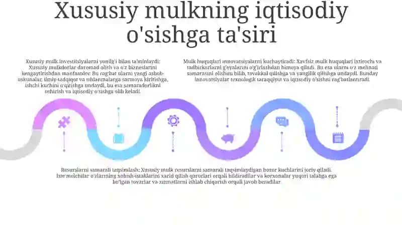 Iqtisodiy Islohotlar Xususiy Mulkchilikning Shakllanishi 4