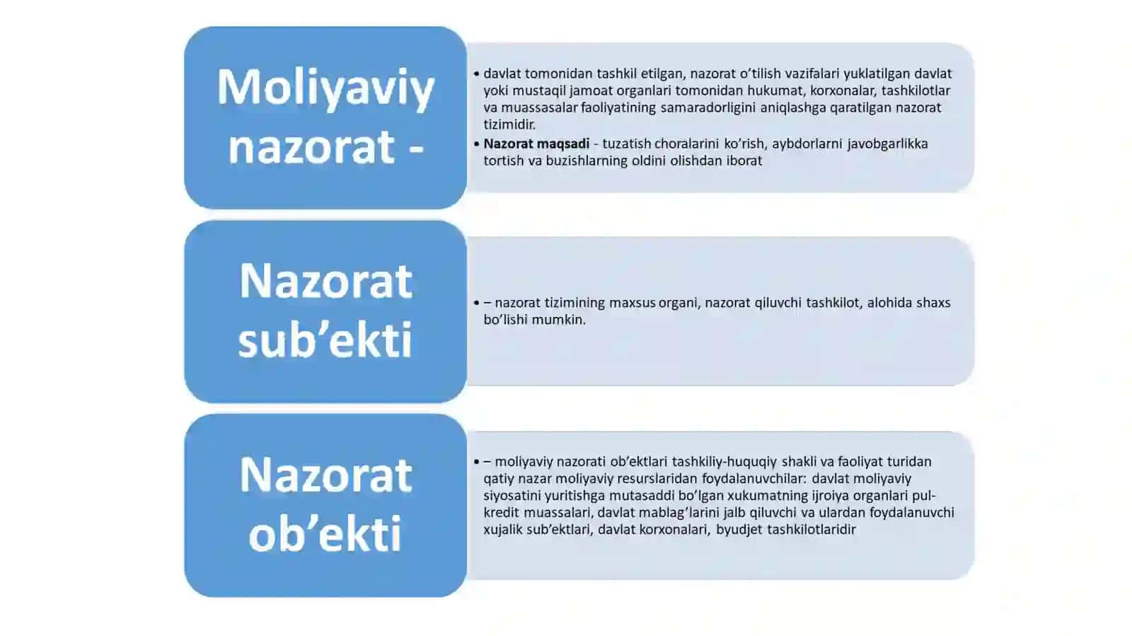 MAVZU.ICHKI AUDIT 4