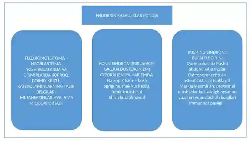 Simptomatik arterial gipertenziya lardifferensial diagnostikasi 4