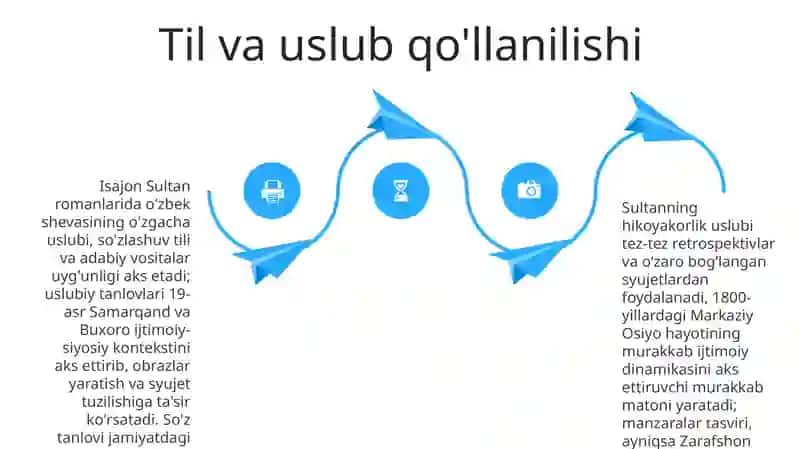 Isajon sultonning romanlari tahlili 4