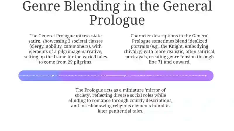 Genre Kaleidoscope: Unpacking Chaucer's Canterbury Tales 4