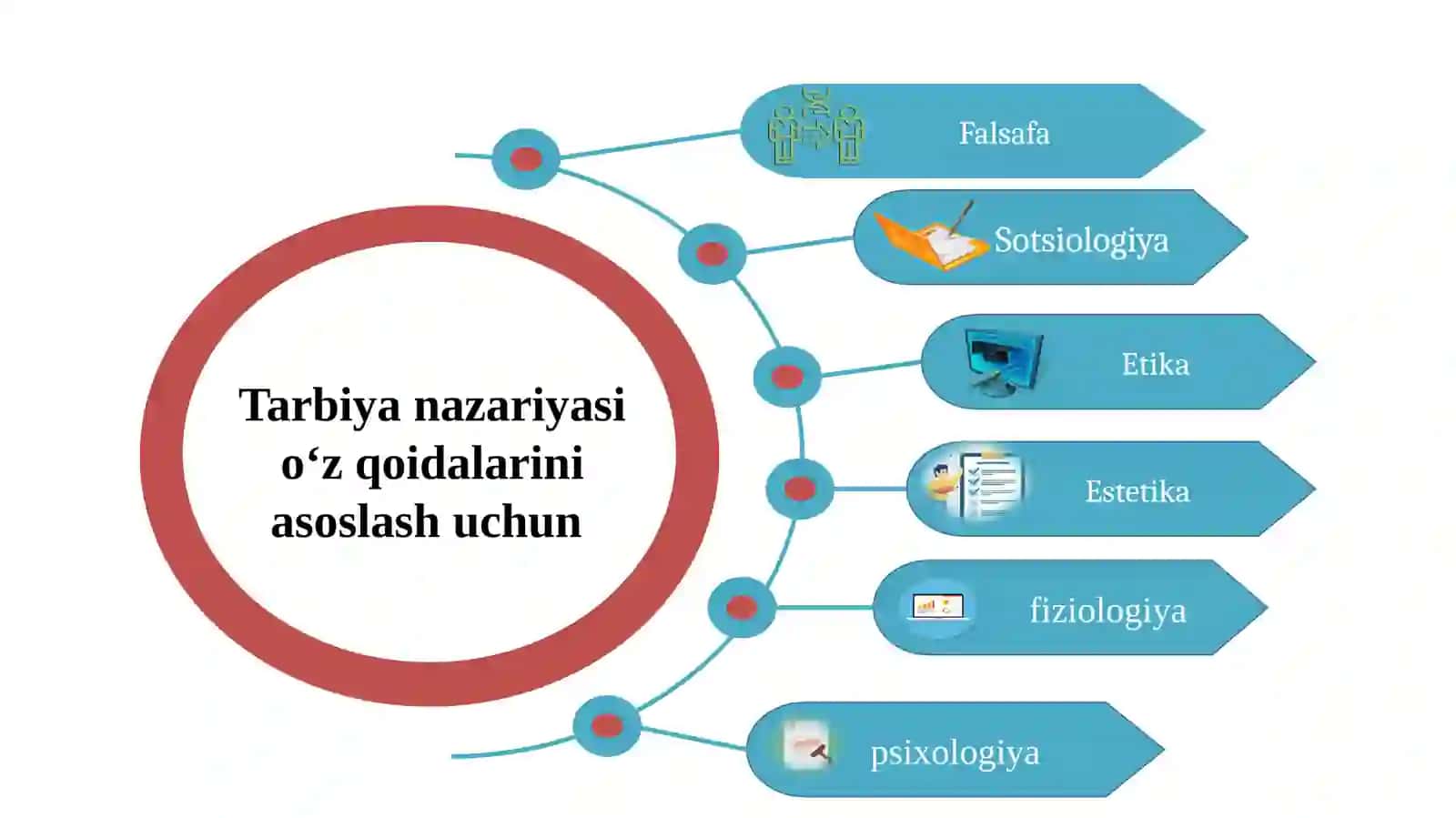 TARBIYA JARAYONINING MOHIYATI VA MAZMUNI 4