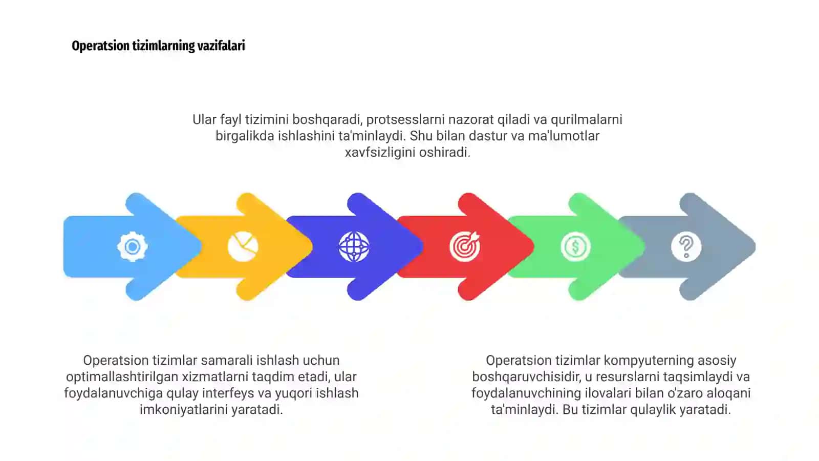 Operatsion tizimlar 4