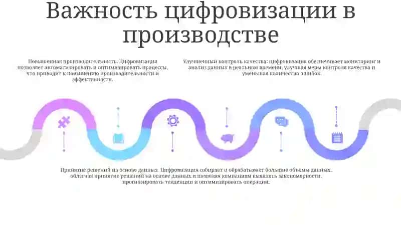 Цифровизация Производственной Деятельности Компании Mitsubishi Electric 4