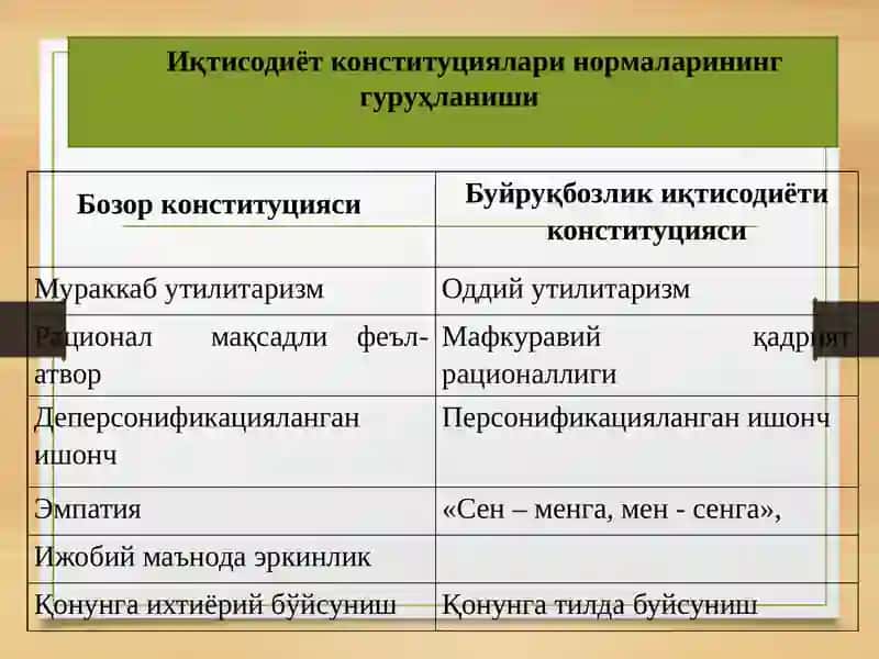 Режа ва бозор институтлари 4