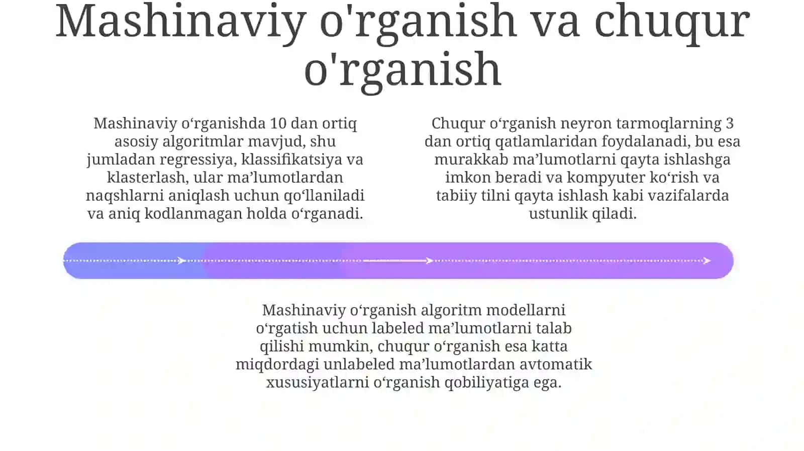 Sun'iy intellektning asosiy tushunchalari va qo'llanilishi 4
