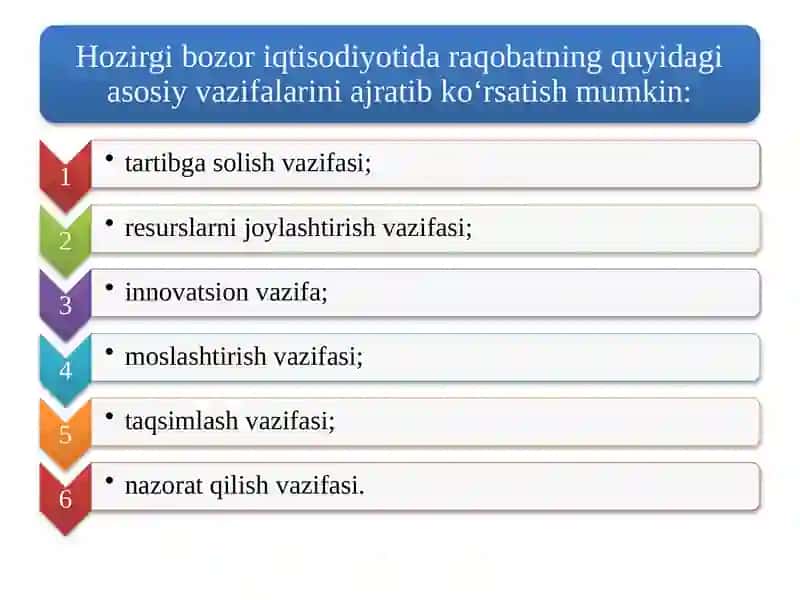 RAQOBAT VA MONOPOLIYA 4