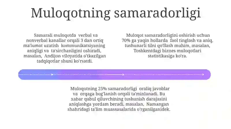 Mavzu Muloqot shahhlari va bosqichlari 4