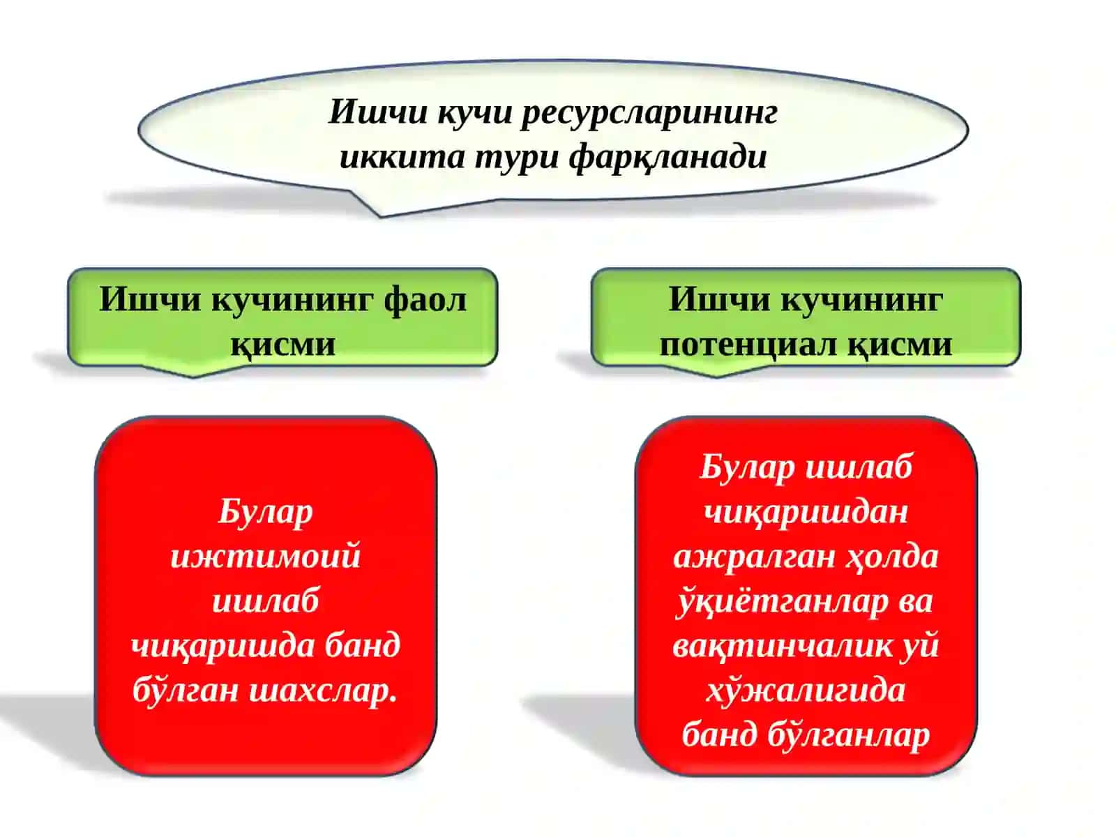 Ишчи кучи 4