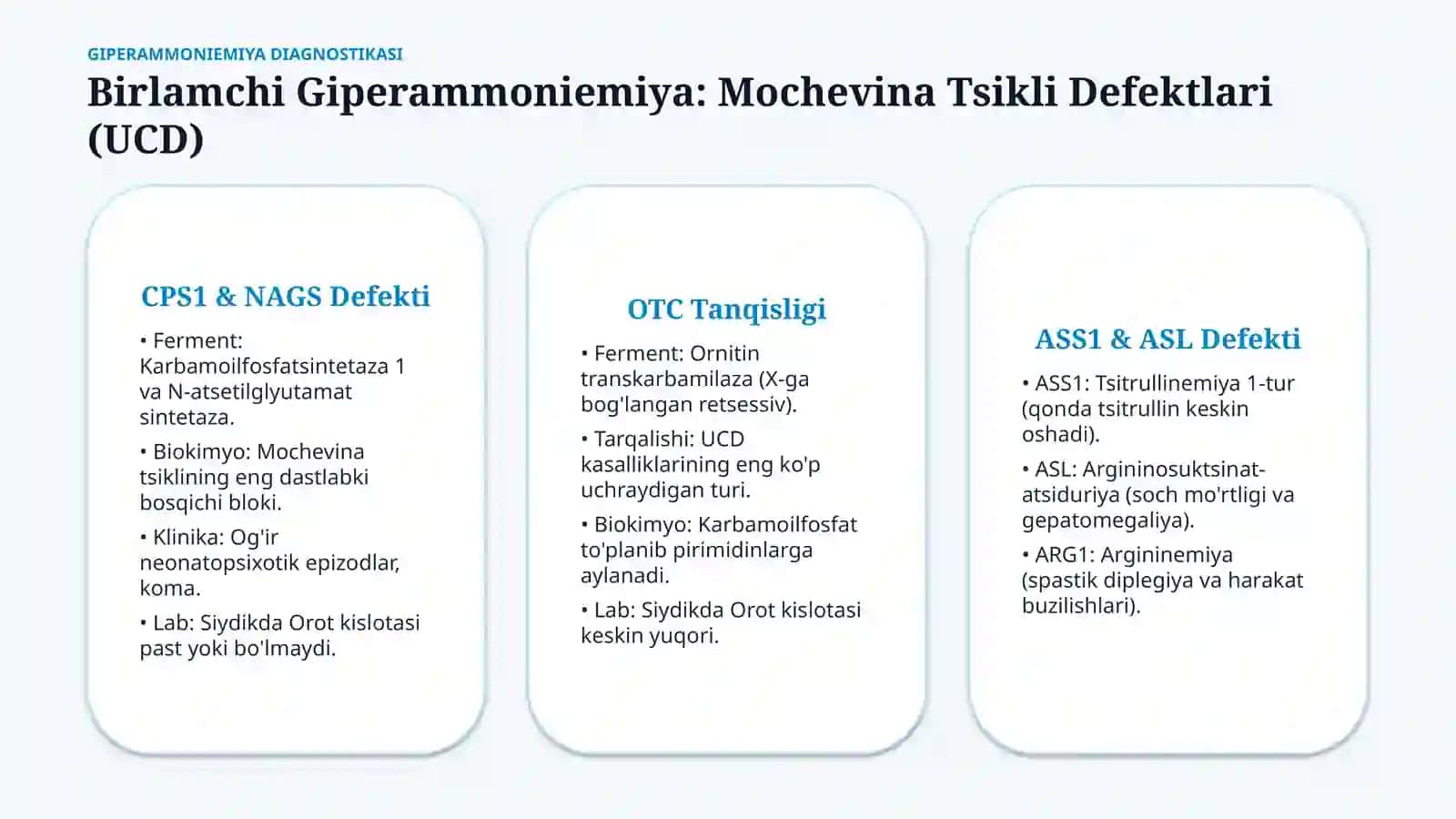 Giperammoniemiya turlari va klinik diagnostik ahamiyati — 15 slayd 4