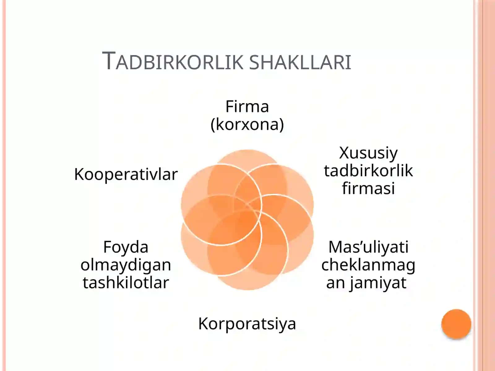 Ishlabchiqarish xarajatlari 4