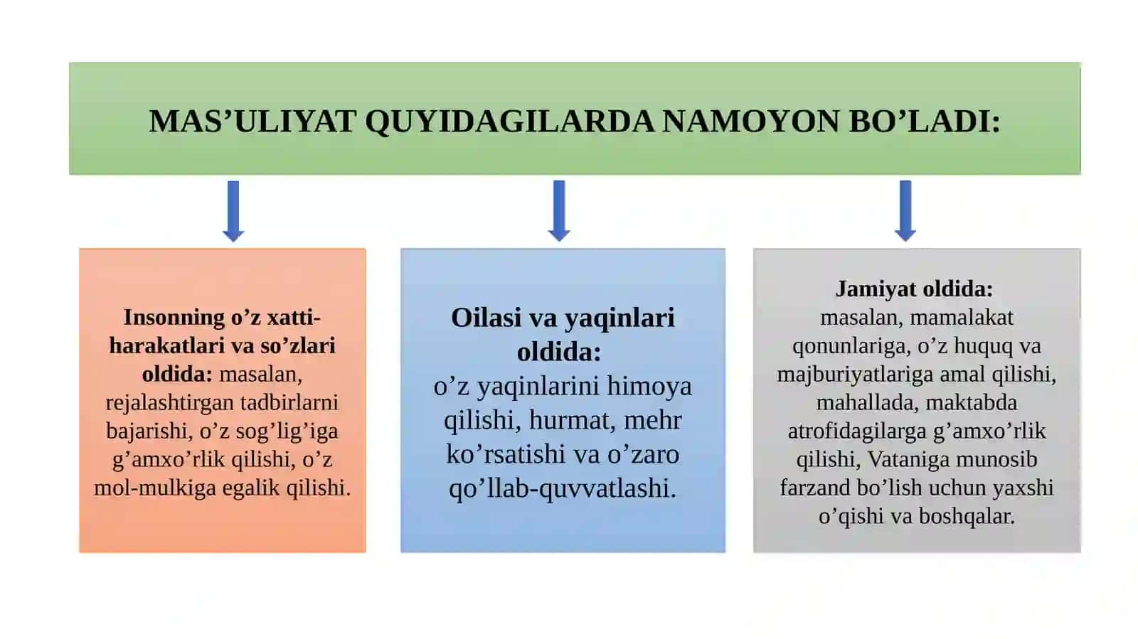 5-SINF TARBIYA DARSLIGI 4