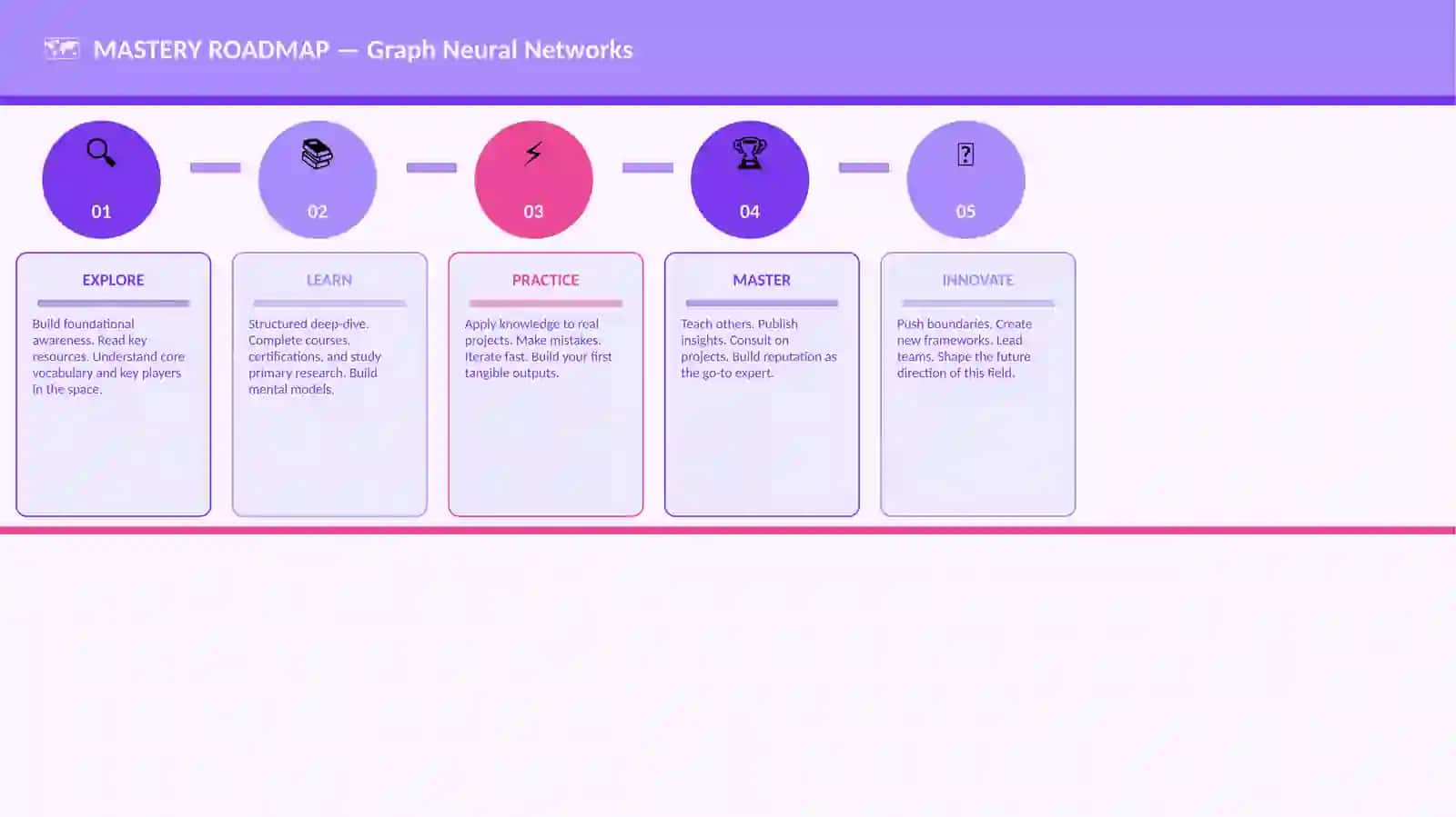 Graph Neural Networks 4