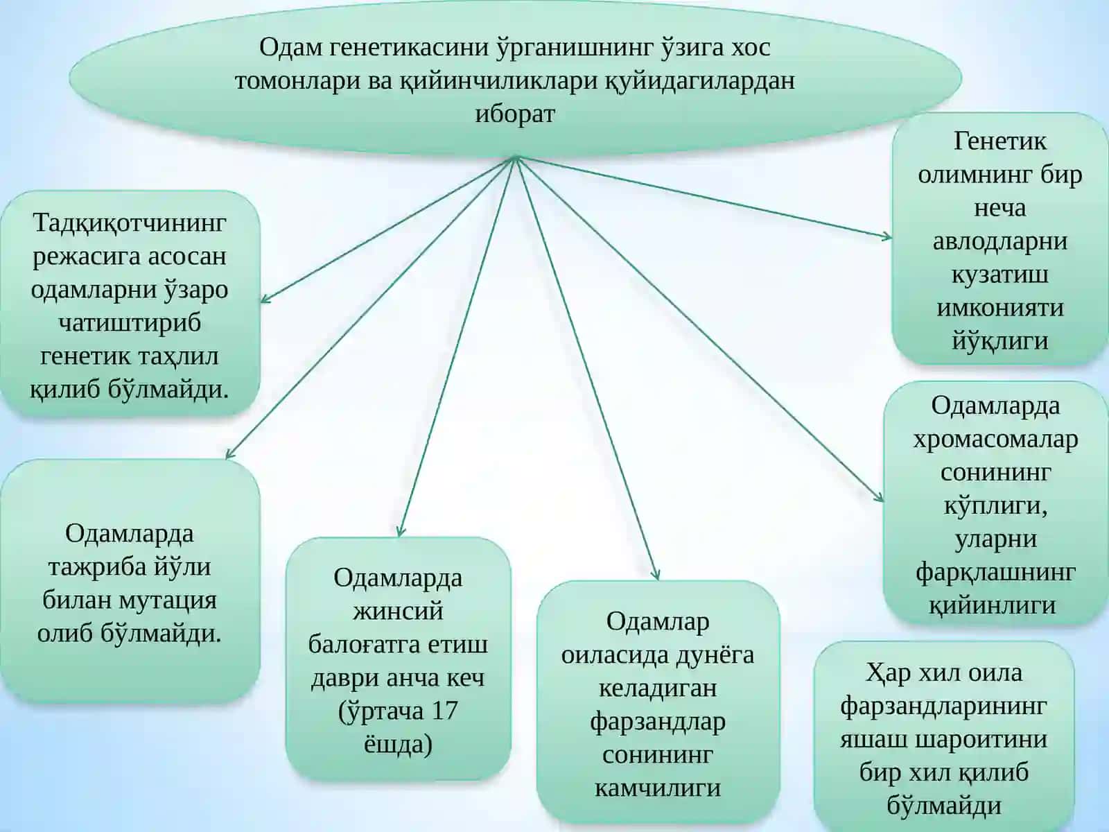 Одамгенетикаси ва уни ўрганиш методлари.Ирсий касалликлар. Тиббий генетик маслаҳат 4