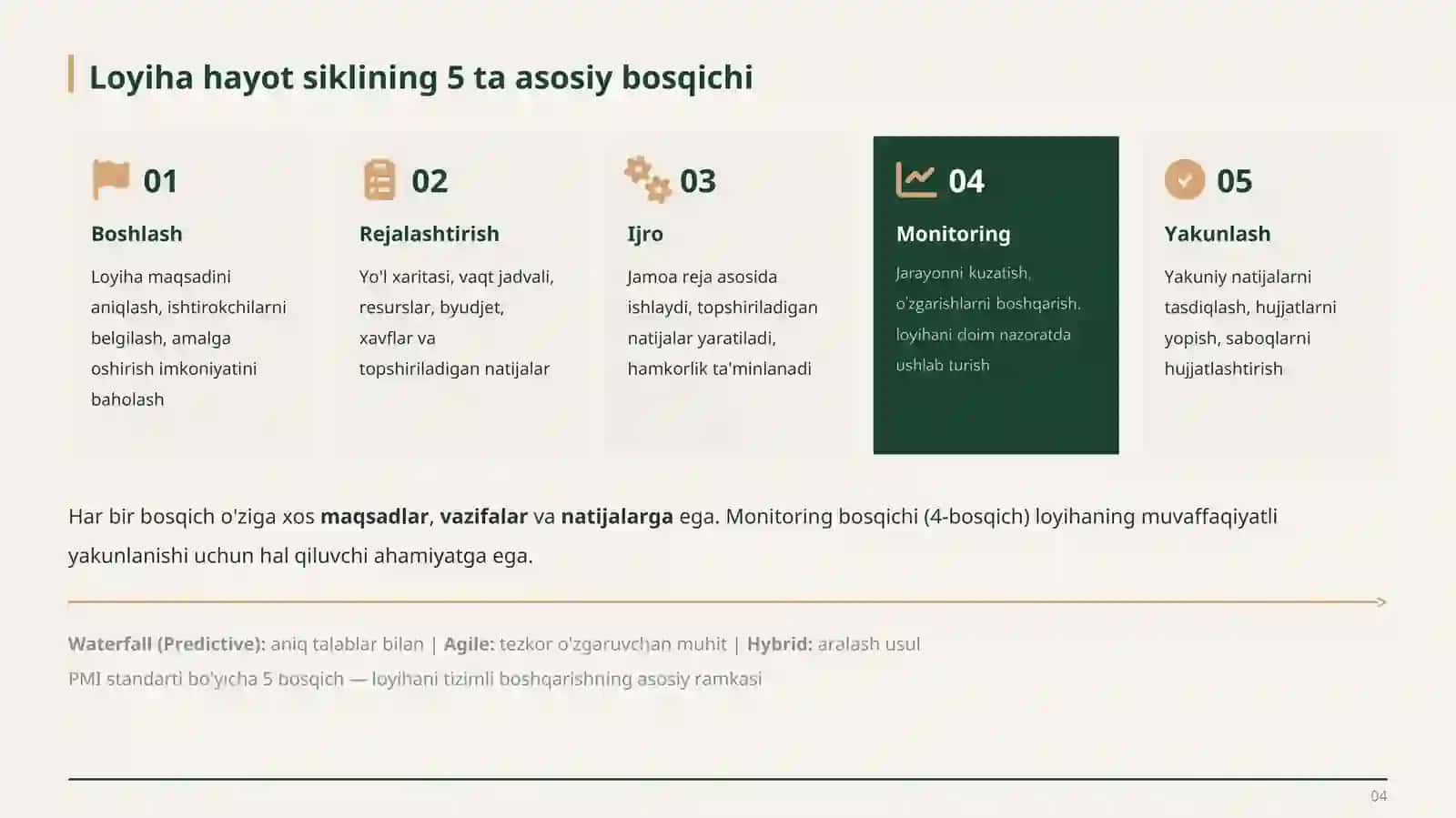 Loyihalarni oxirgi shakllangan varianti va uni texnik-iqtisodiyhamdamoliyaviy jihatdan monitoring qilish 4