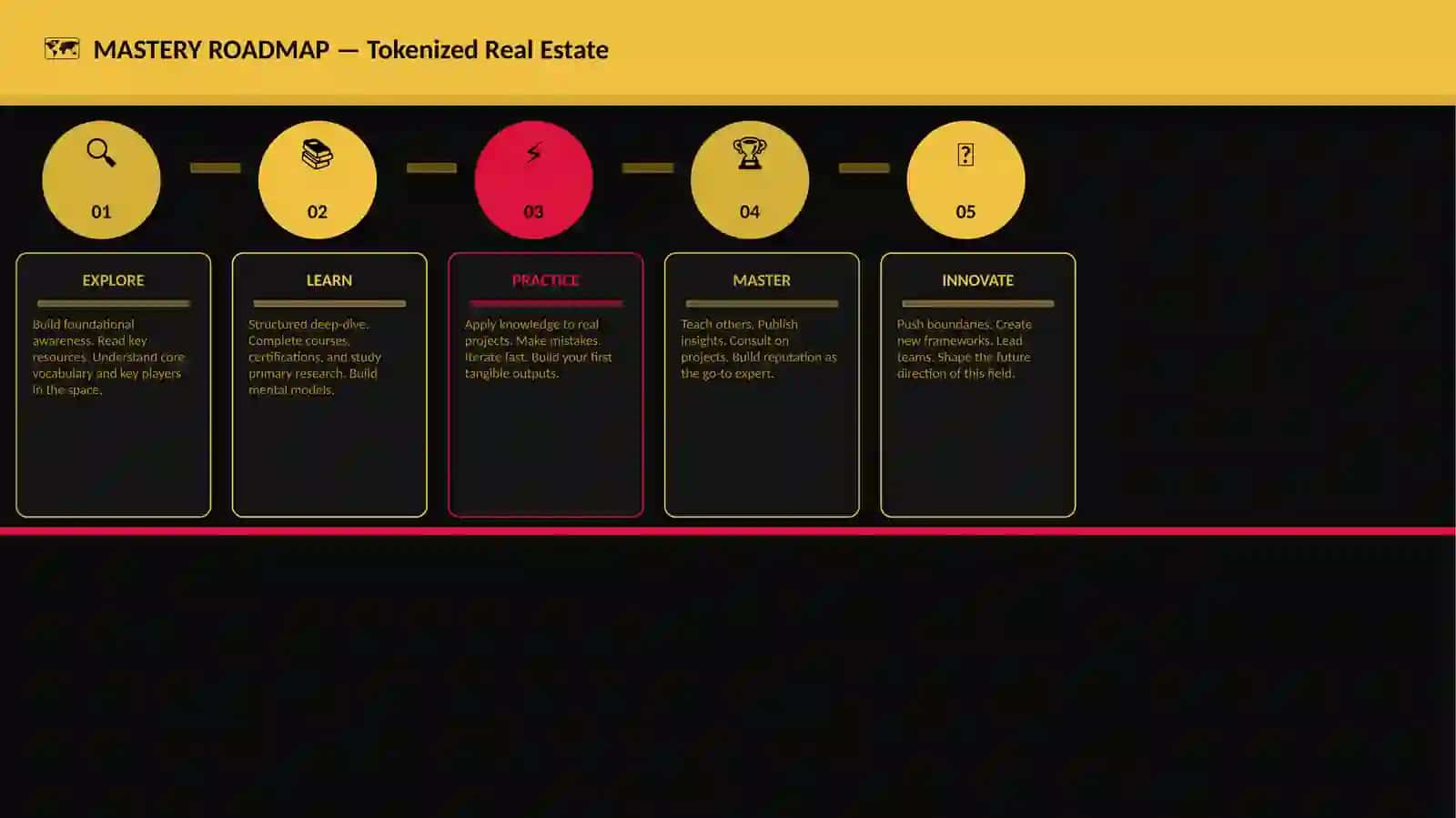 Tokenized Real Estate 4