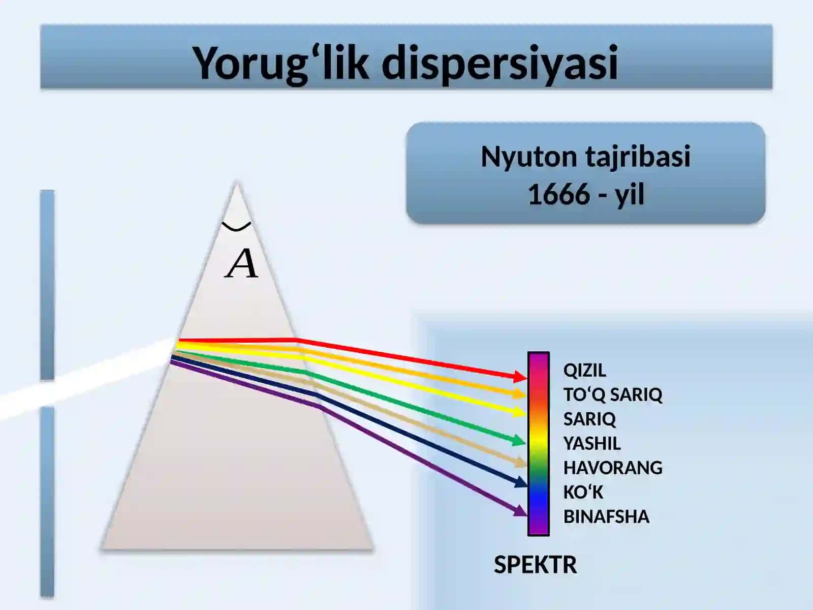 Yorug‘lik  dispertsiyasi 4