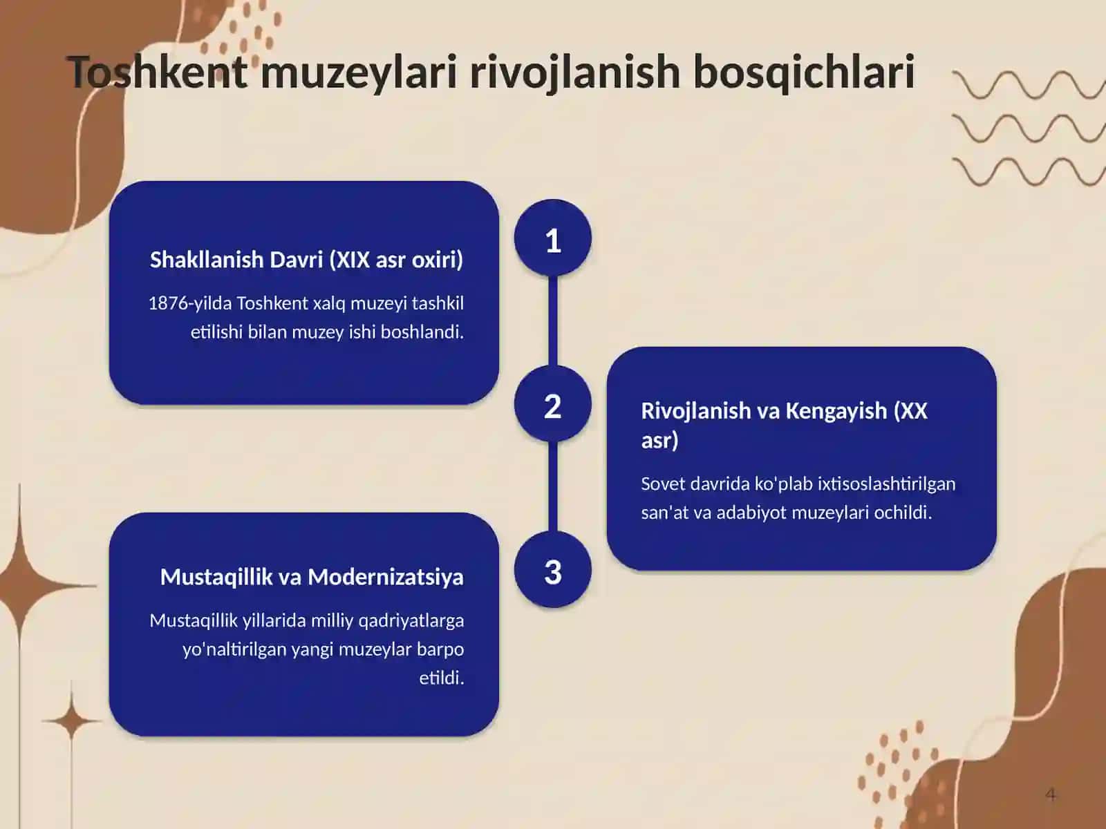 Toshkent Shahri Muzeylari 4