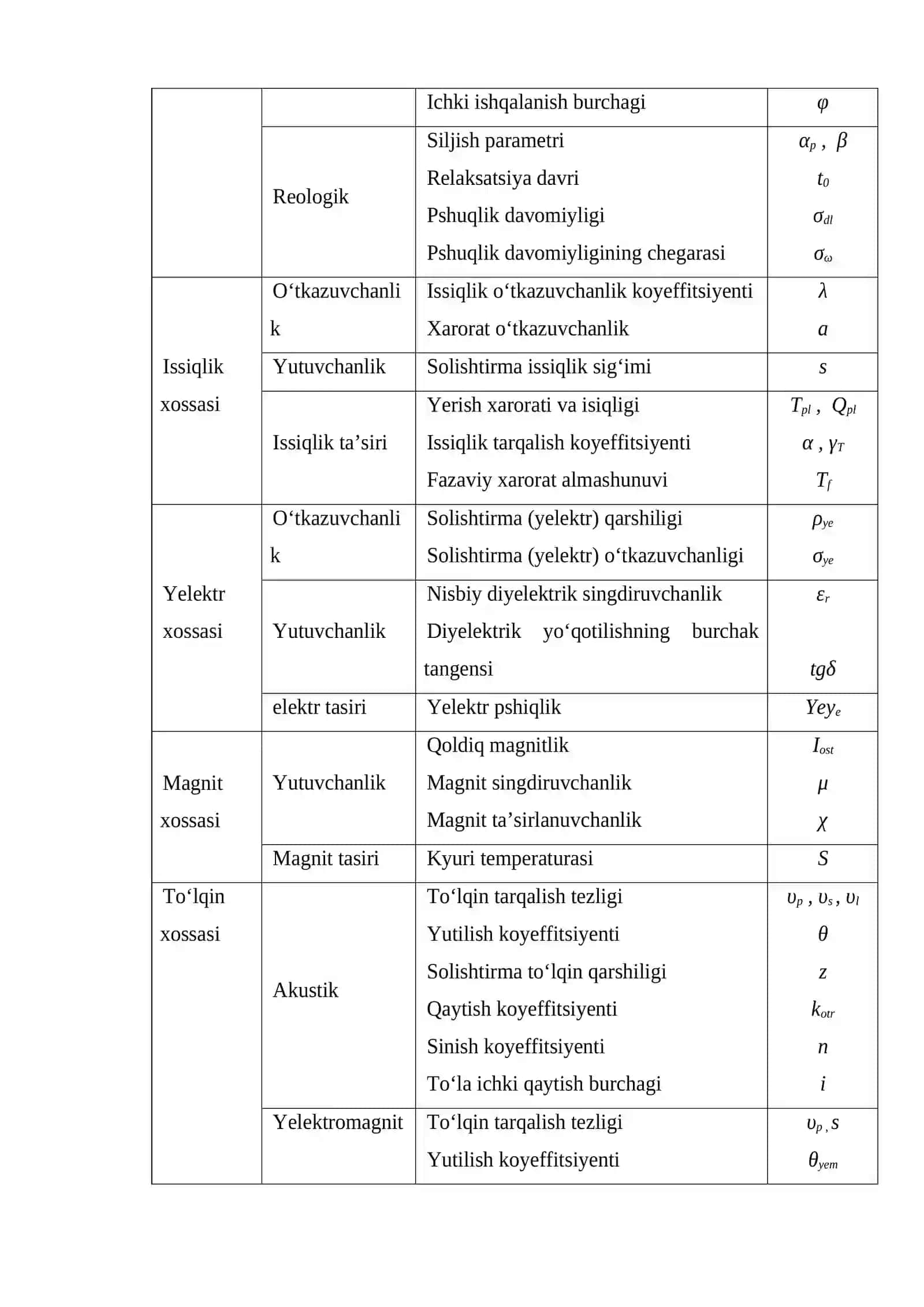 TOG‘ JINSLARINING ASOSIY FIZIKA-MEXANIK XOSSALARI 4