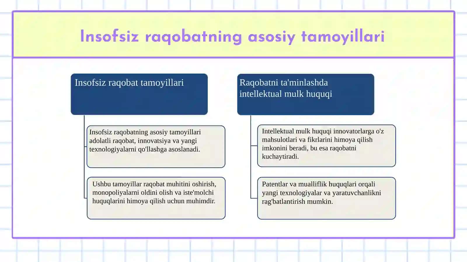 Insofsiz raqobat va intellektual mulk huquqi. Insofsiz raqobat turlari. Insofsiz raqobatni aniqlash usullari. 4